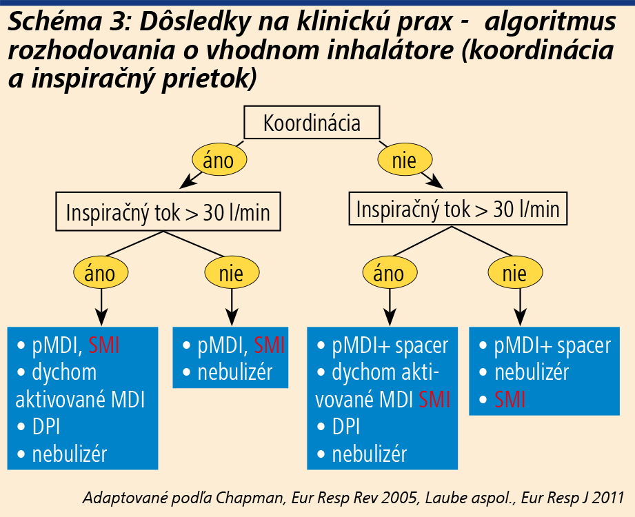 schema3